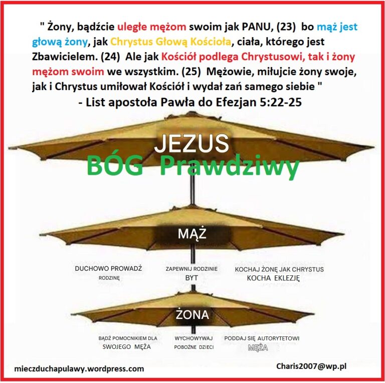 porządek w rodzinie z Biblii